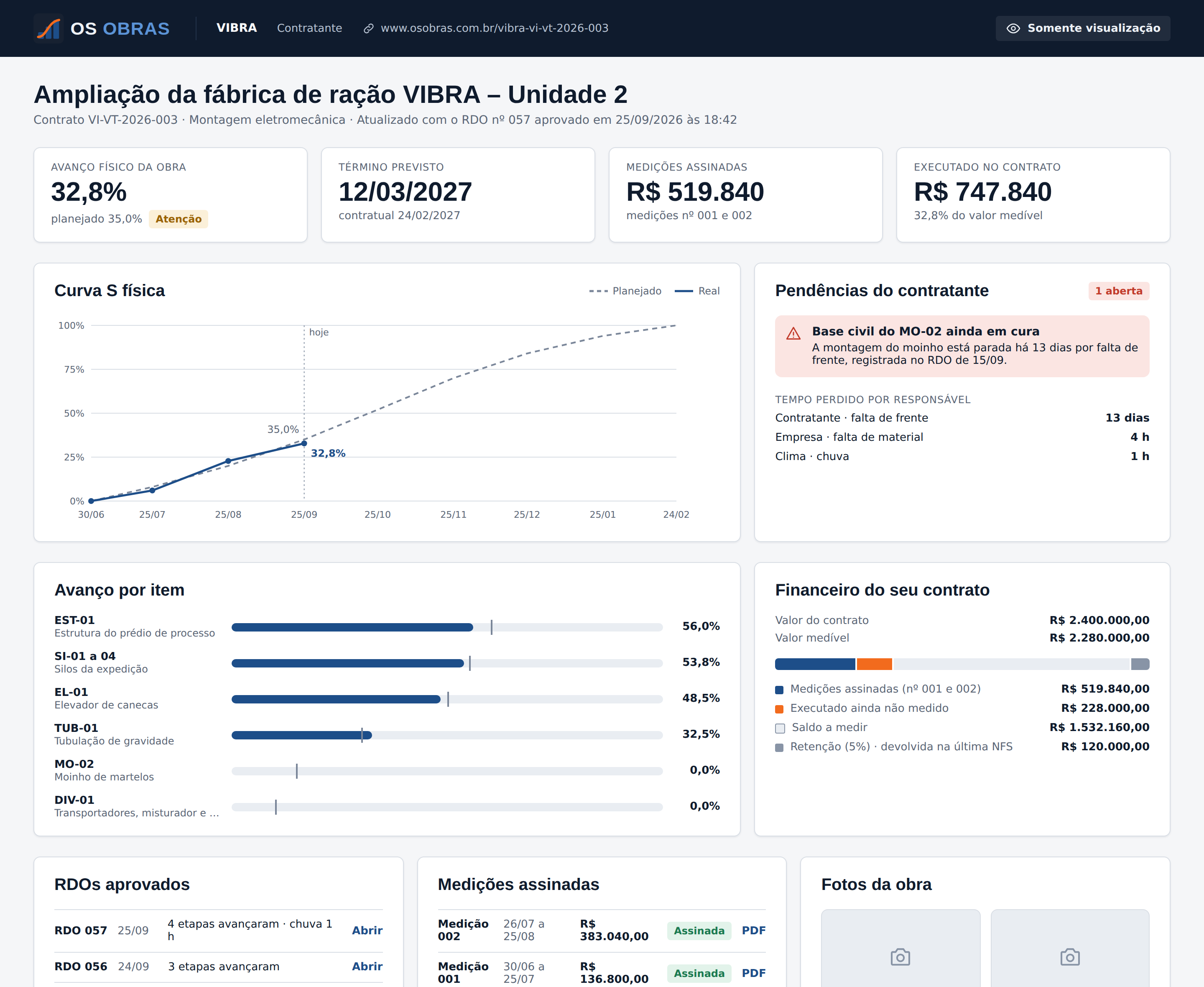 Painel do contratante, somente visualização